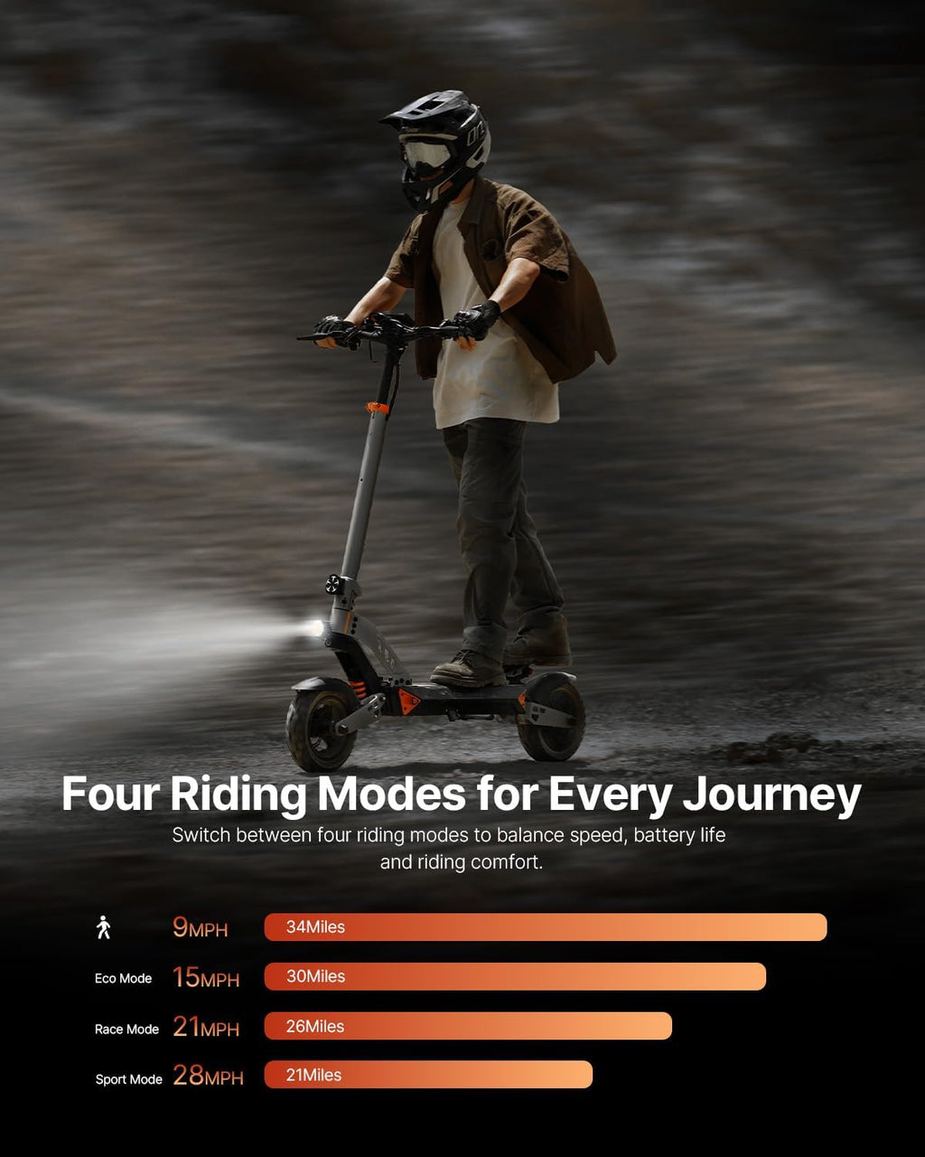 Landtubo/Pro Electric Scooter for Adults, 47/40Miles & 32/28Mph E Scooter, Dual Shock Suspension