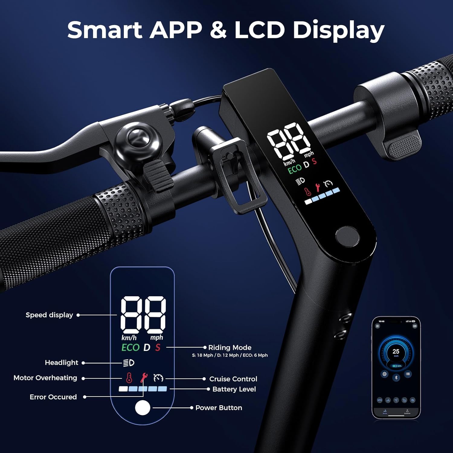 Electric Scooter Adults, 1200W/1000W/500W Motor, 28/25/21/18 MPH Top Speed, 10''/8.5'' Tires,