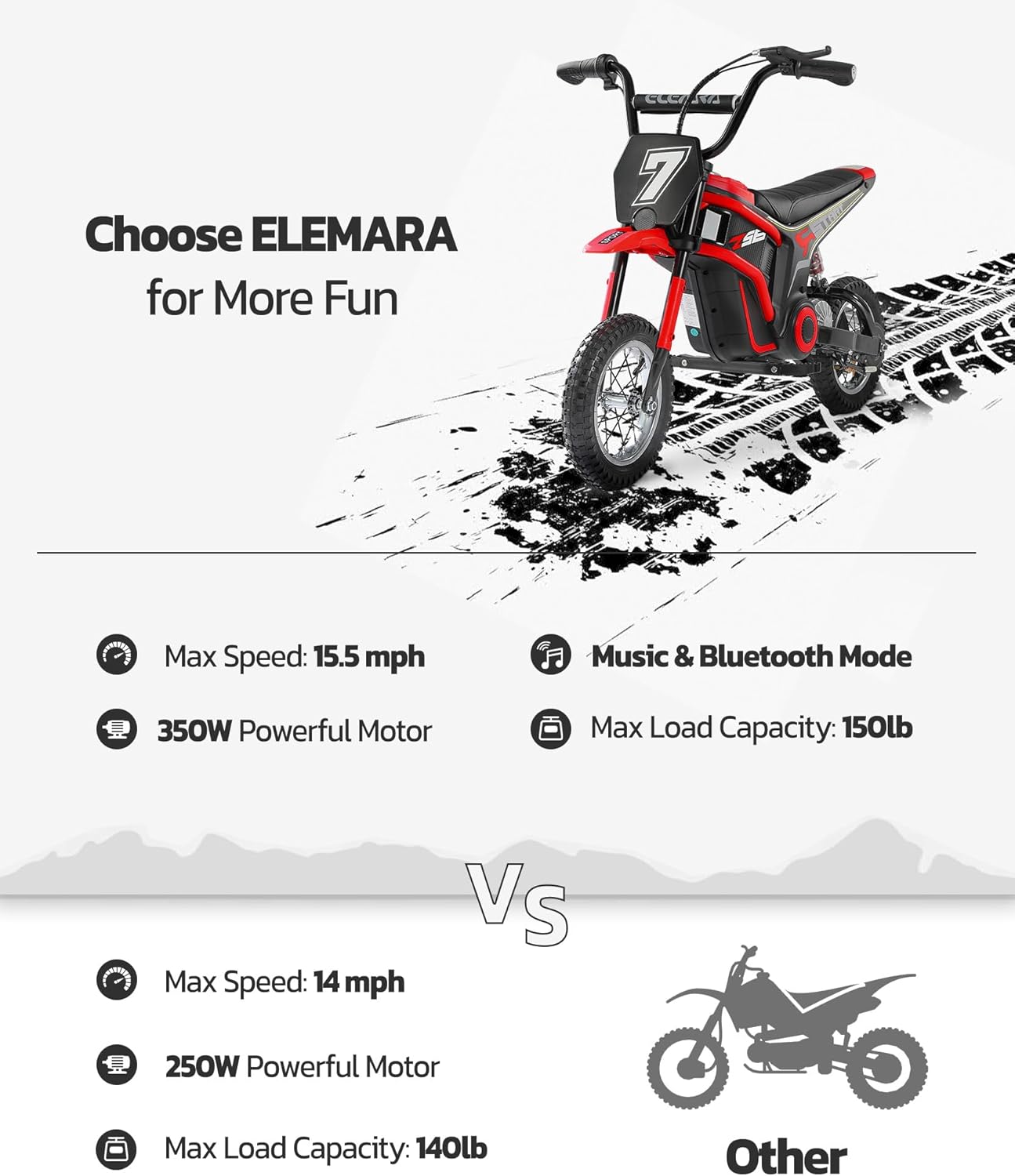 Electric Dirt Bike for Kids – 350W Ride-On Motorcycle with 12” Air Tires, 3-Speed Control & LED Display