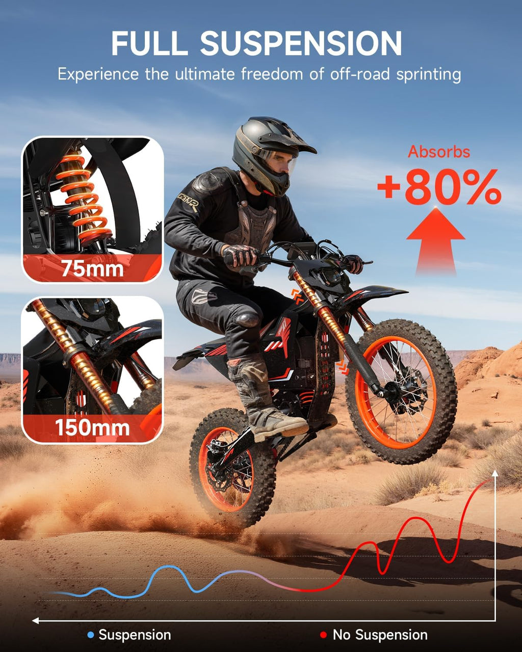 Electric Dirt Bike for Adults & Teens – High-Performance Off-Road E-Motorcycle with Long-Range Capability