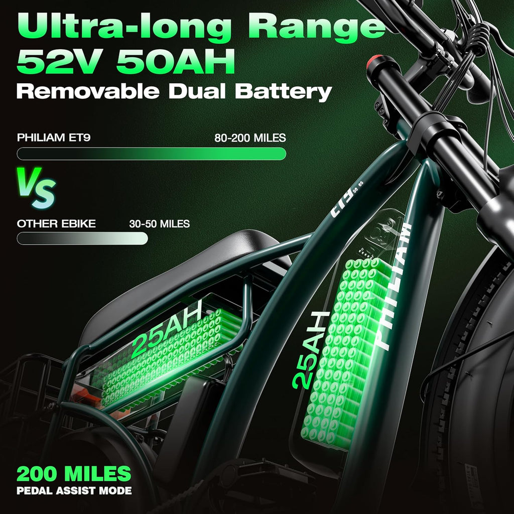 3000W Dual Motor Electric Bike for Adults – Dual Battery Cargo E-Bike, Up to 200 Miles Range, 31 MPH All-Terrain Fat Tire Bike
