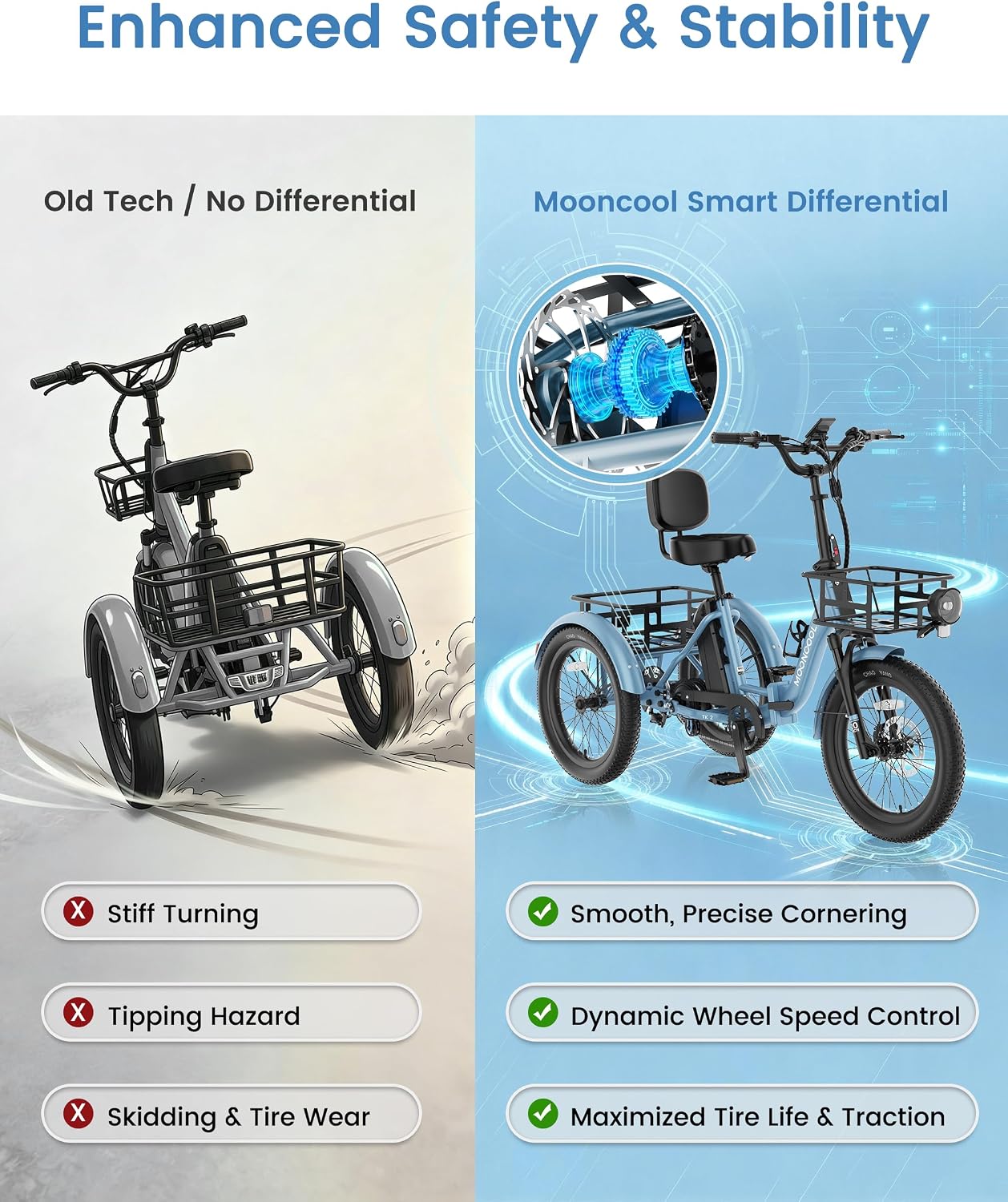 Folding Electric Tricycle for Adults with 500W/750W Motor, 20" x 3.0" Fat Tires, Step-Through Aluminum Frame, Reverse Function & 3-Wheel Design