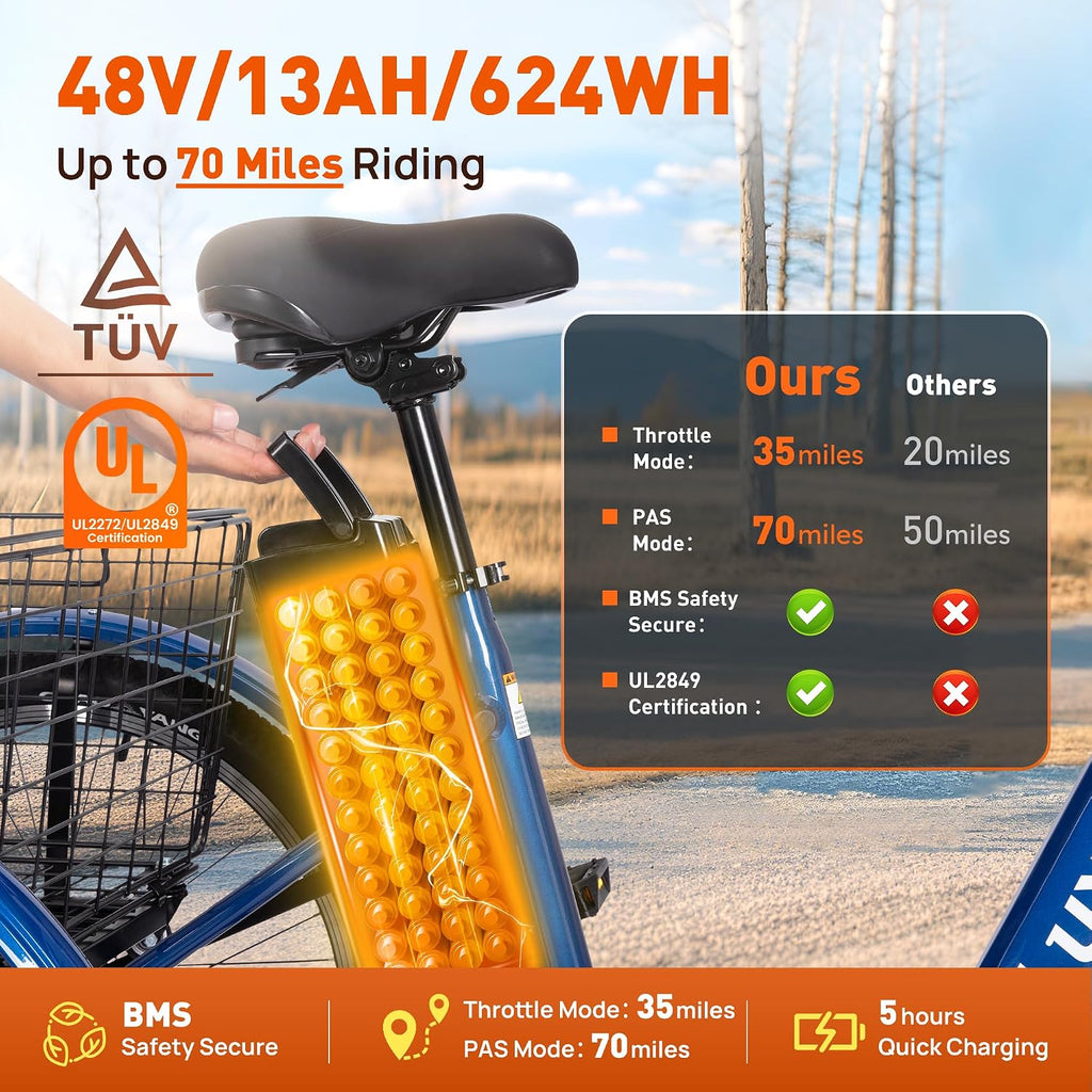 24-Inch Electric Tricycle for Adults, 3-Wheel Electric Bike with Large Removable Basket, Multi-Speed Drivetrain, UL Certified