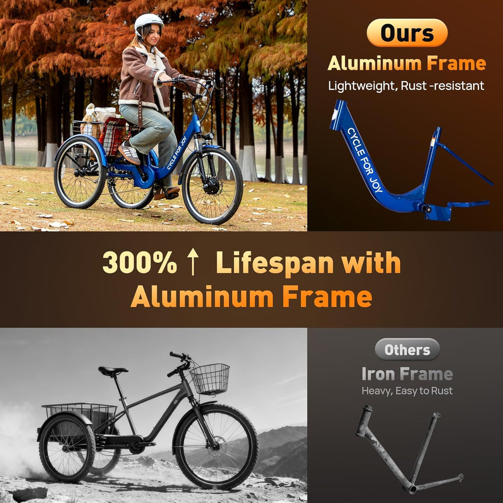24-Inch Electric Tricycle for Adults, 3-Wheel Electric Bike with Large Removable Basket, Multi-Speed Drivetrain, UL Certified