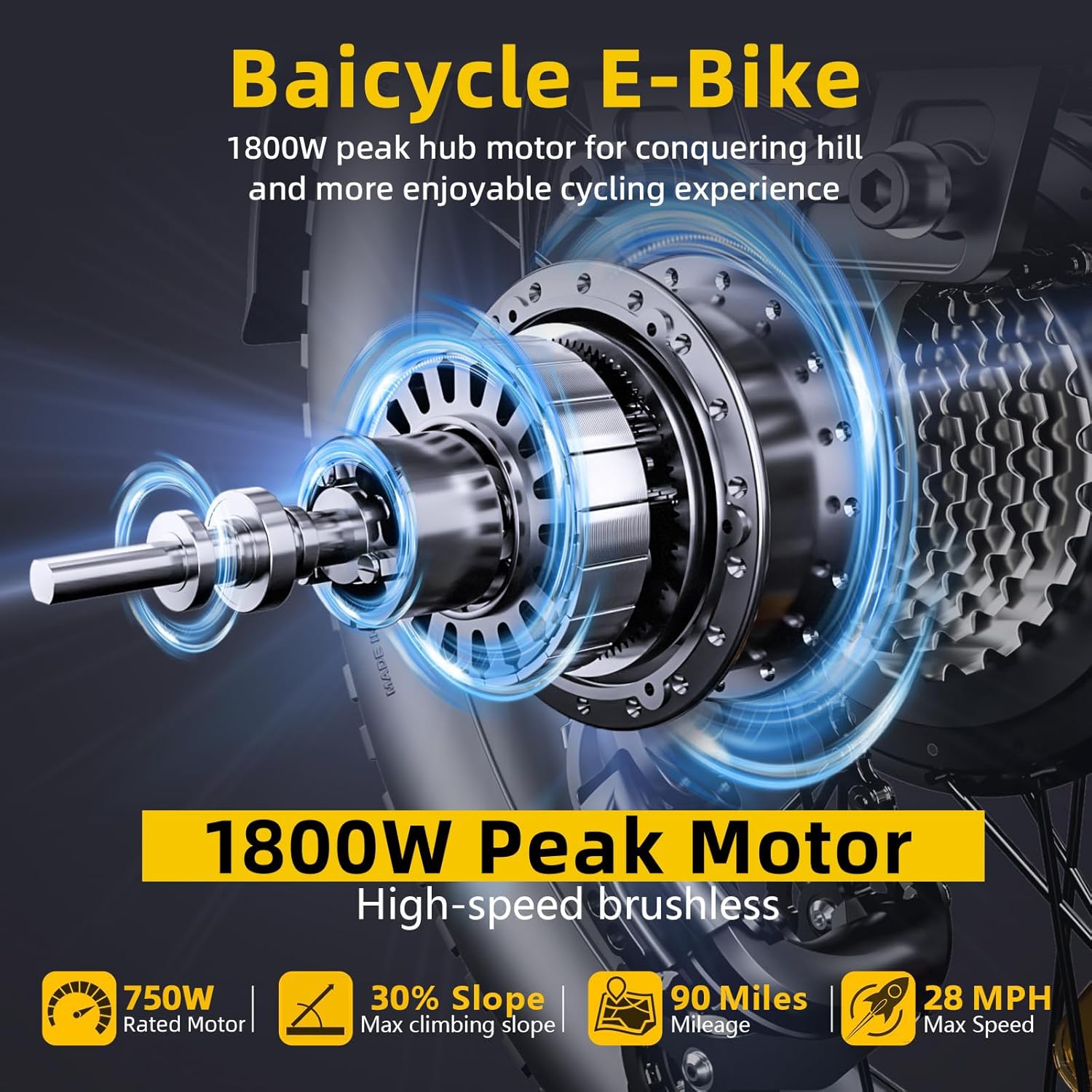 1800W Peak Electric Bike for Adults – 20" Fat Tire Step-Through E-Bike, Up to 90 Miles Range, 28 MPH, 7-Speed